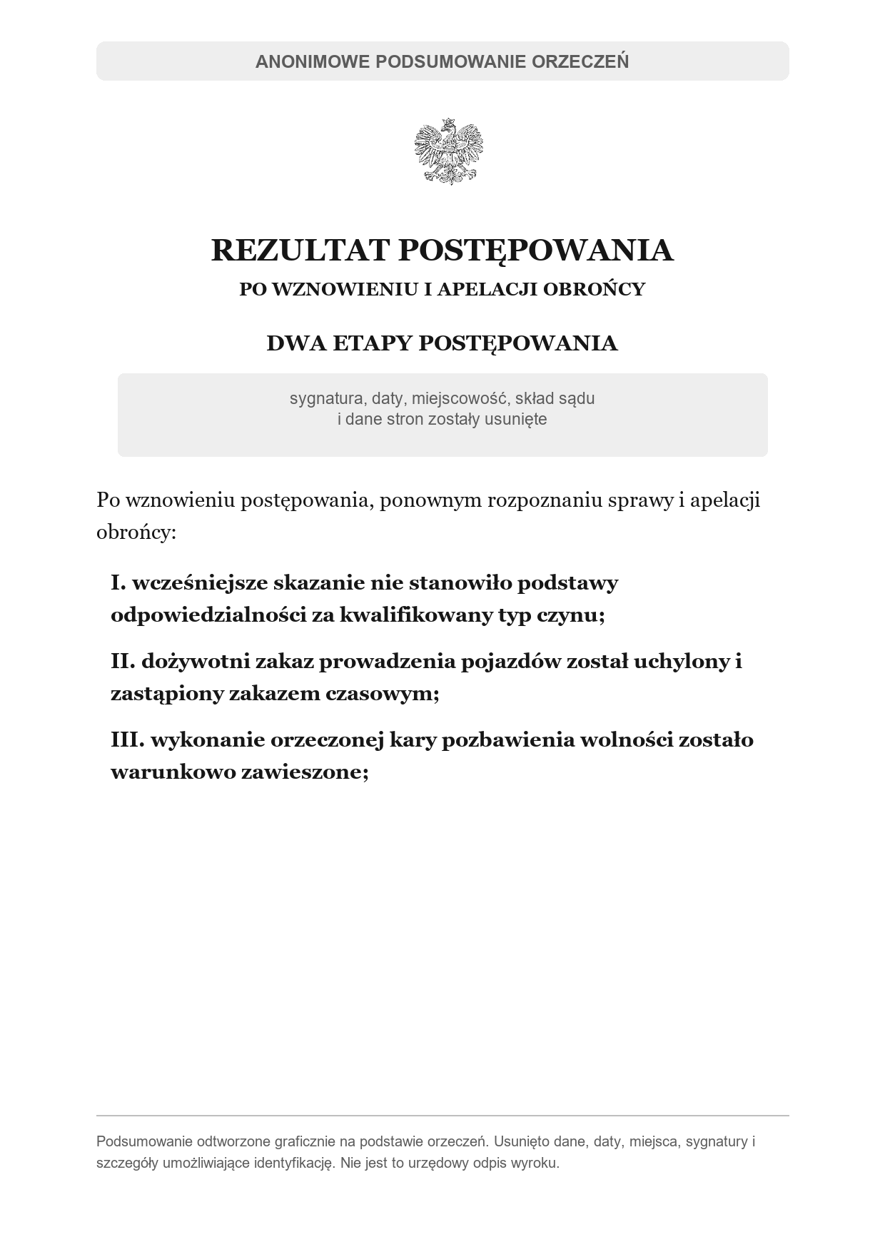 Anonimowe podsumowanie zmiany kwalifikacji, uchylenia dożywotniego zakazu i zawieszenia kary po apelacji obrońcy